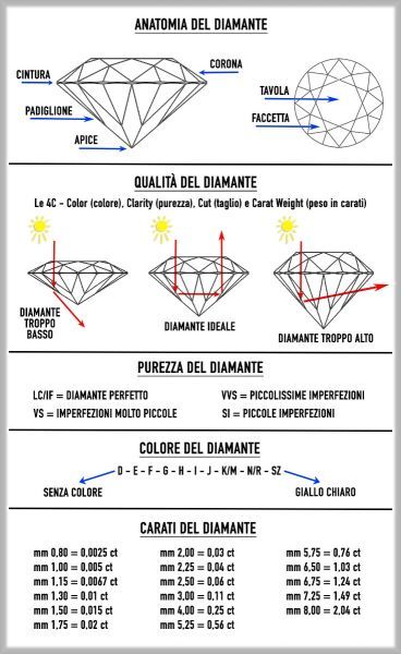 JOYAS DE NARIZ DE PLATINO CON DIAMANTE